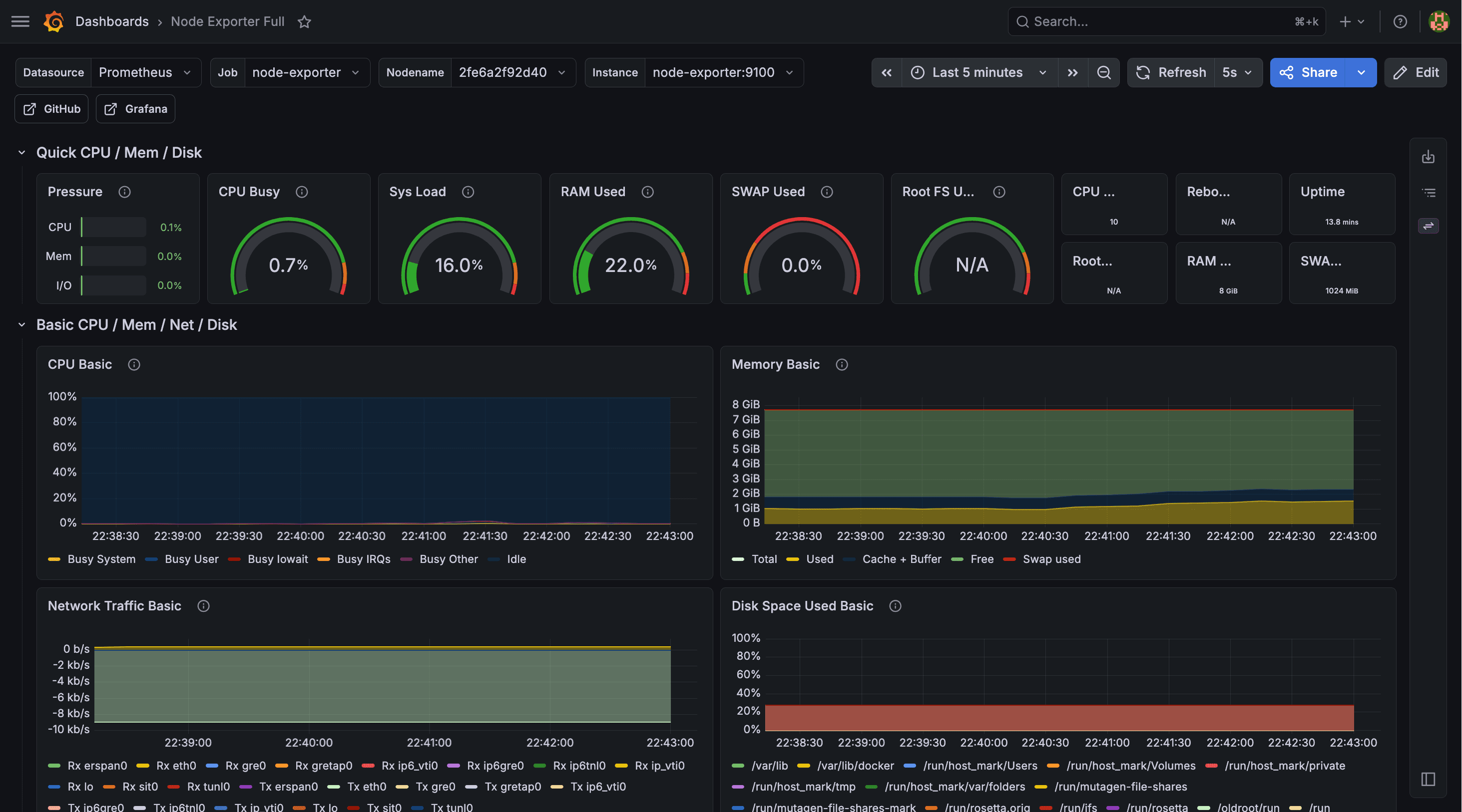 Screenshot Monitoring Stack